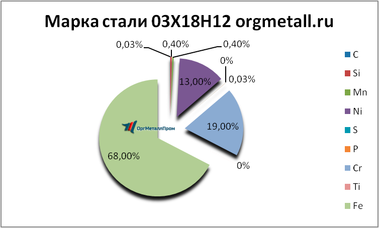   031812   bratsk.orgmetall.ru