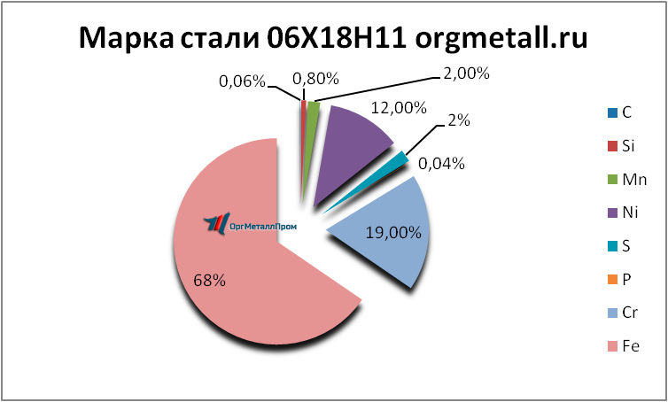   061811   bratsk.orgmetall.ru