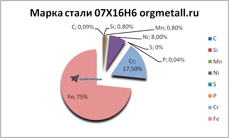   07166   bratsk.orgmetall.ru