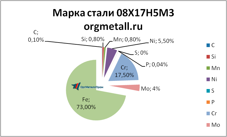   081753   bratsk.orgmetall.ru