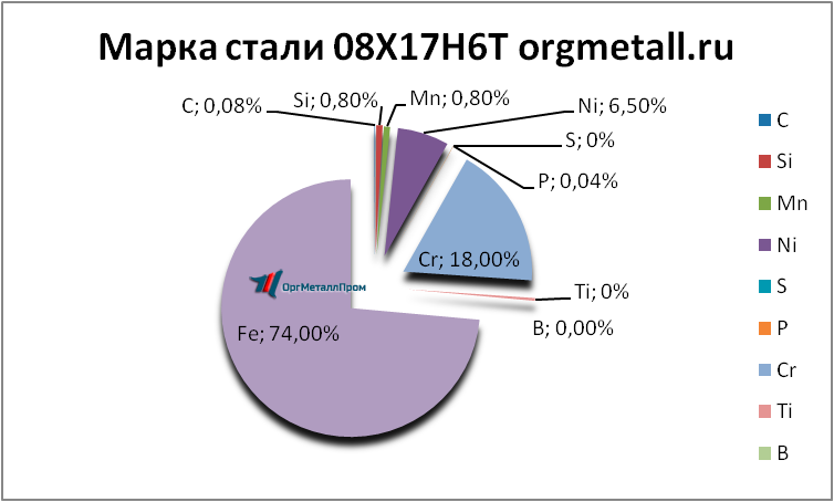   08176   bratsk.orgmetall.ru