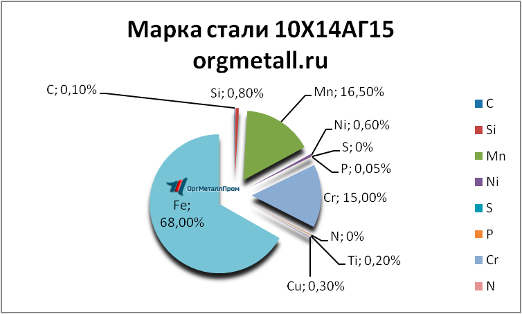   101415   bratsk.orgmetall.ru