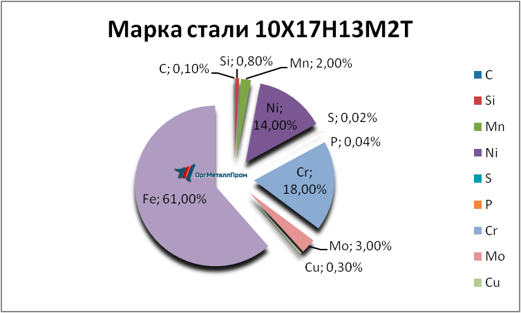   1017132   bratsk.orgmetall.ru