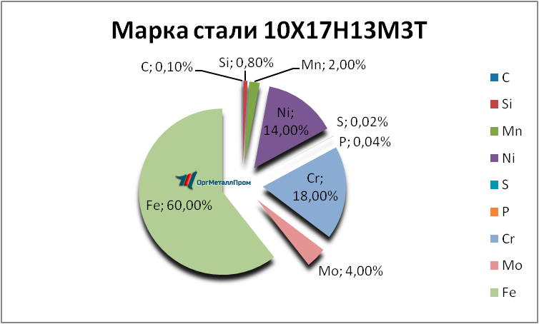   1017133   bratsk.orgmetall.ru