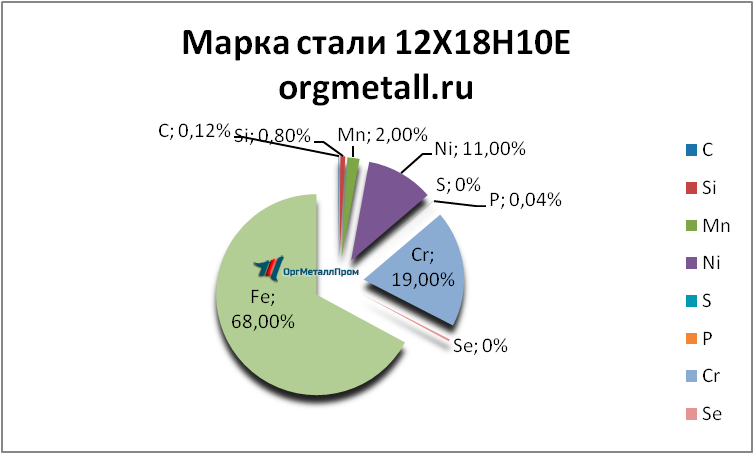   121810   bratsk.orgmetall.ru