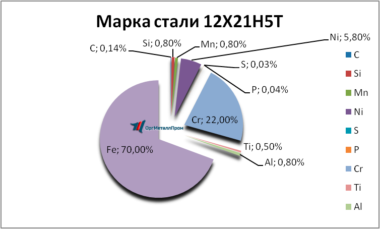   12215   bratsk.orgmetall.ru