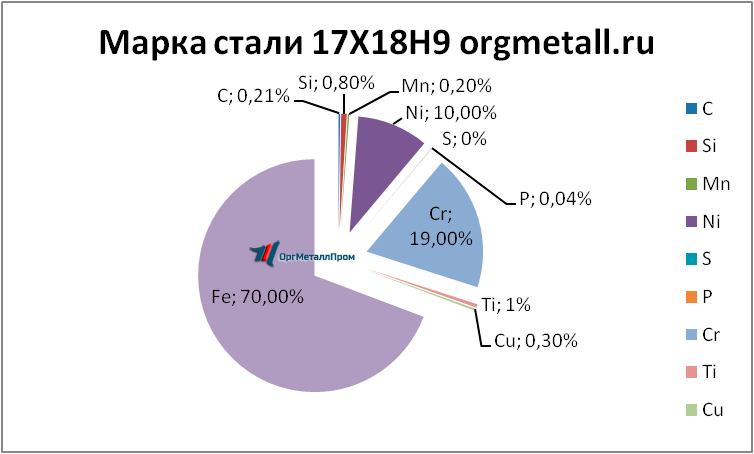   17189   bratsk.orgmetall.ru