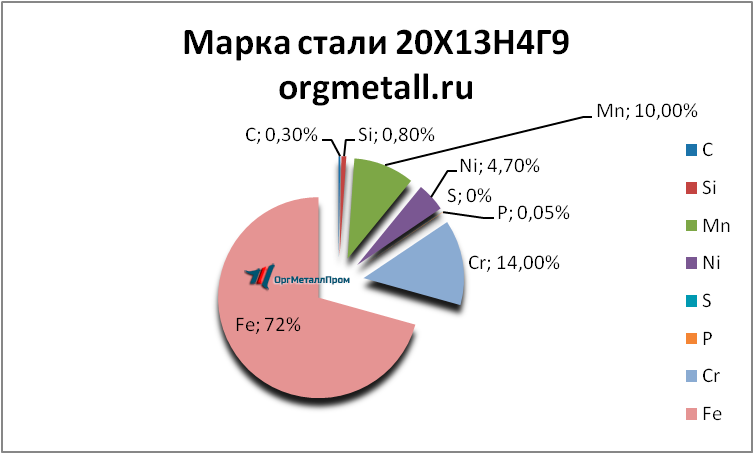   201349   bratsk.orgmetall.ru