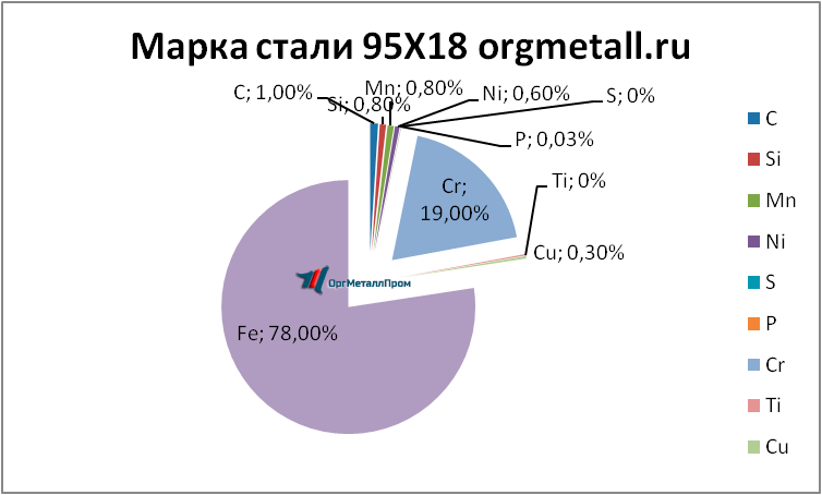   9518   bratsk.orgmetall.ru