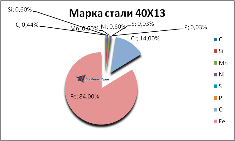   4013     bratsk.orgmetall.ru
