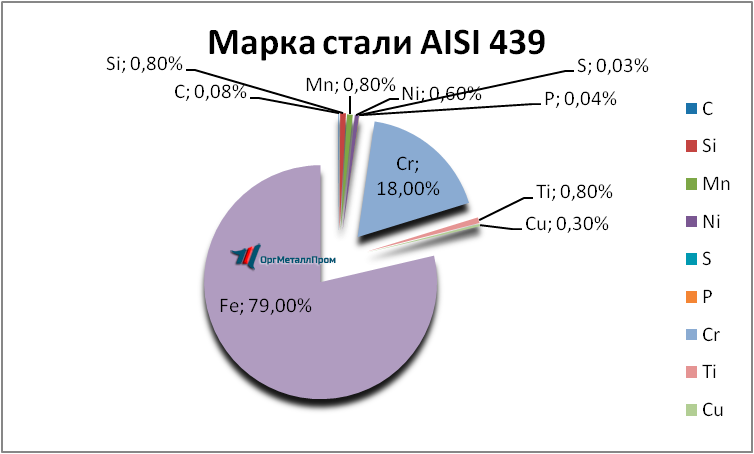   AISI 439   bratsk.orgmetall.ru