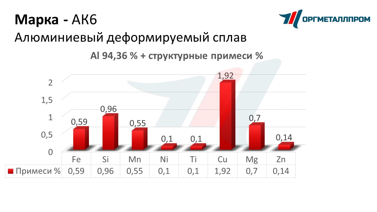    6   bratsk.orgmetall.ru