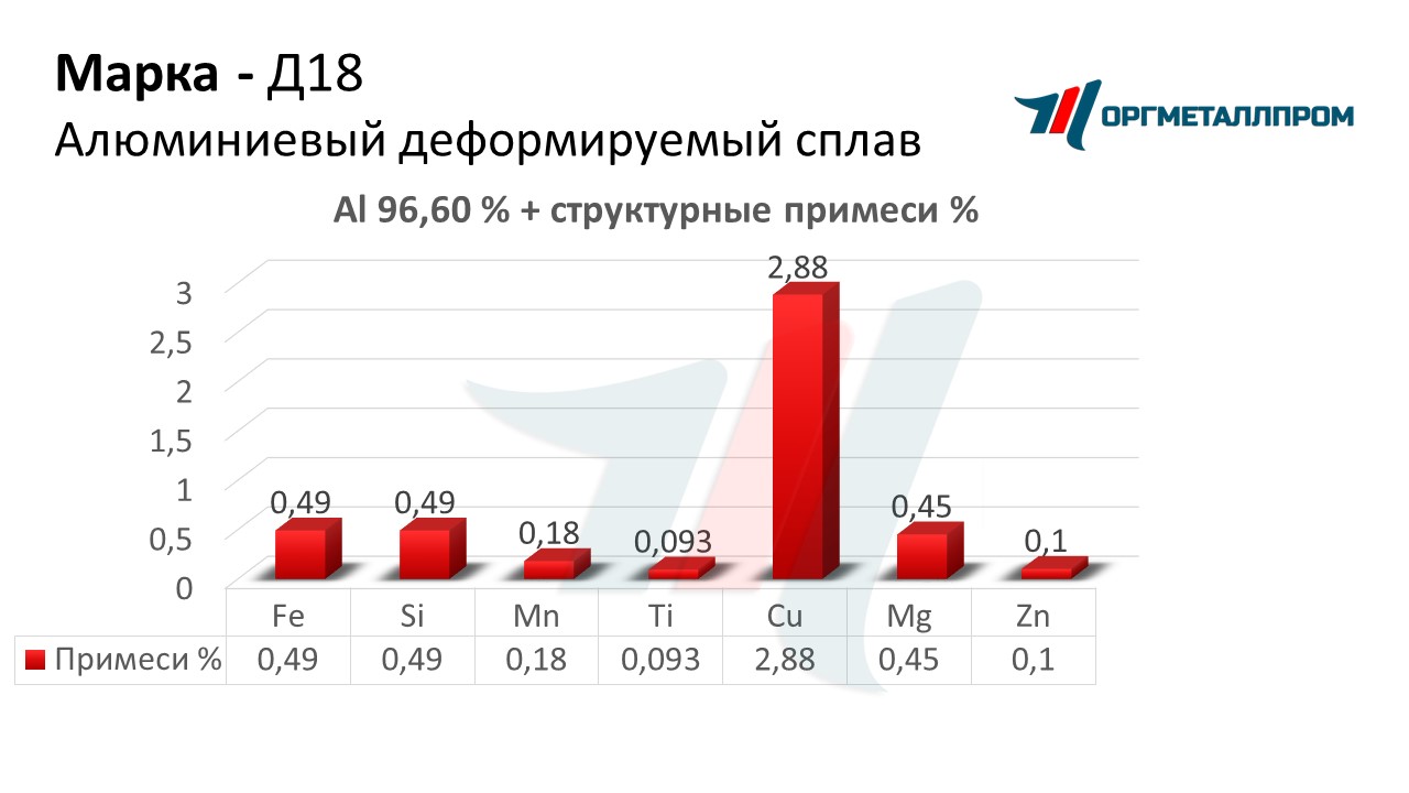    18   bratsk.orgmetall.ru