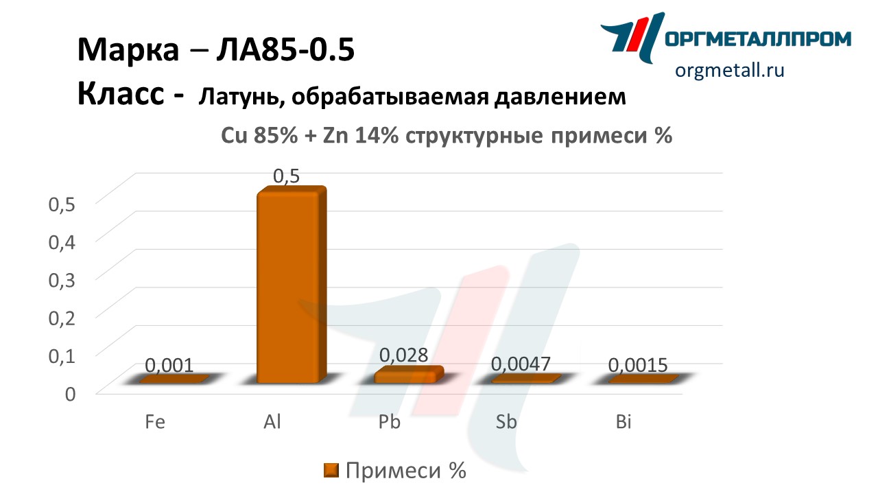    85-0.5   bratsk.orgmetall.ru